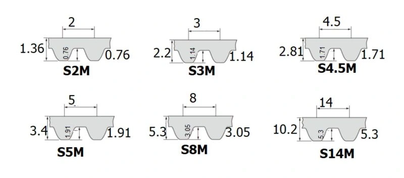 Dây curoa răng STD-STS