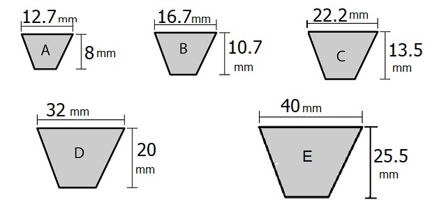 Dây Curoa Chữ V A40
