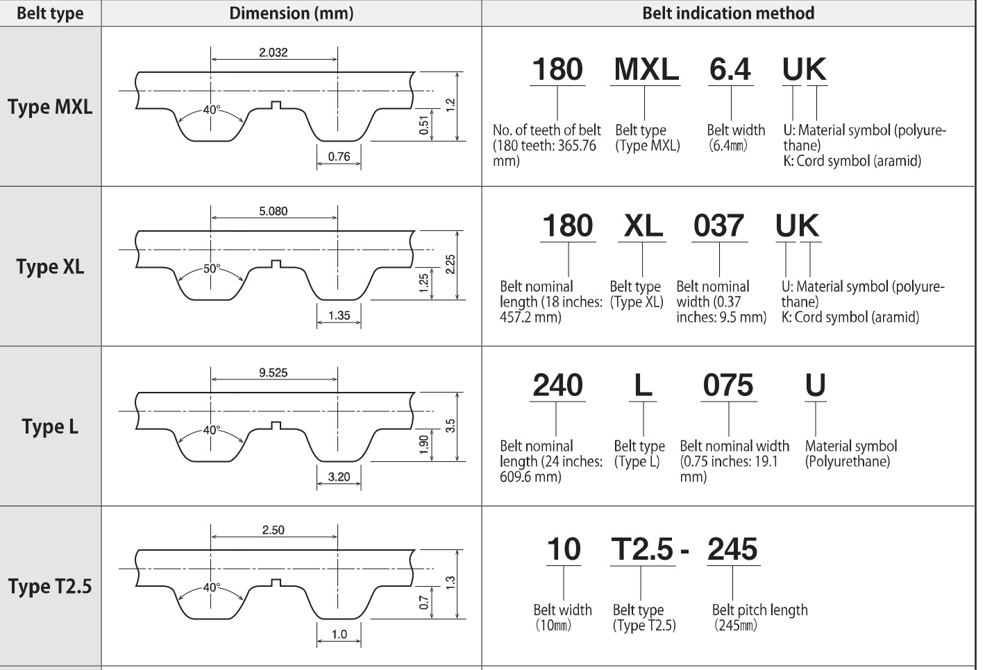 Dây Curoa Răng T2.5v